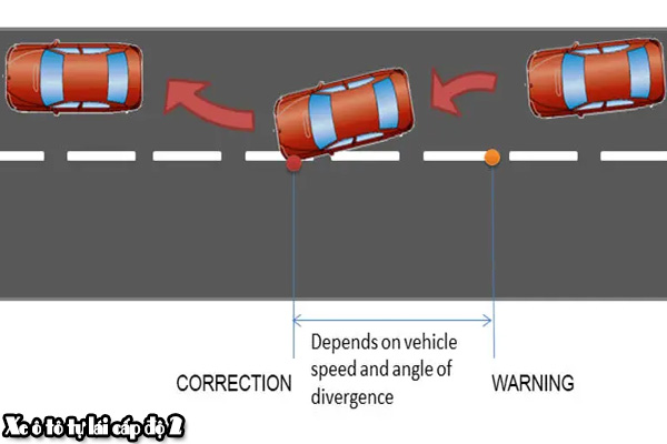 Xe tự lái là gì? Xe ô tô tự lái có những cấp độ nào?