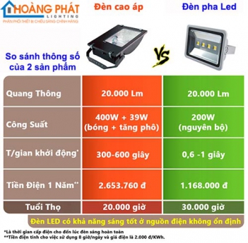 Thắp sáng ngọn hải đăng với đèn pha Led - DU LỊCH HÀ TIÊN
