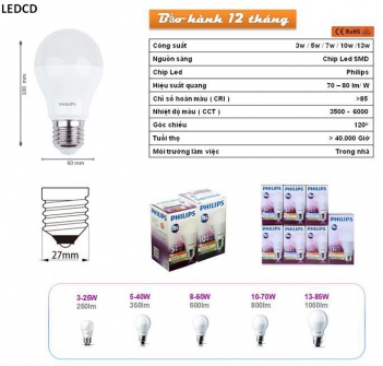 Bóng đèn led philips chiếu sáng bảng hiệu - DU LỊCH HÀ TIÊN
